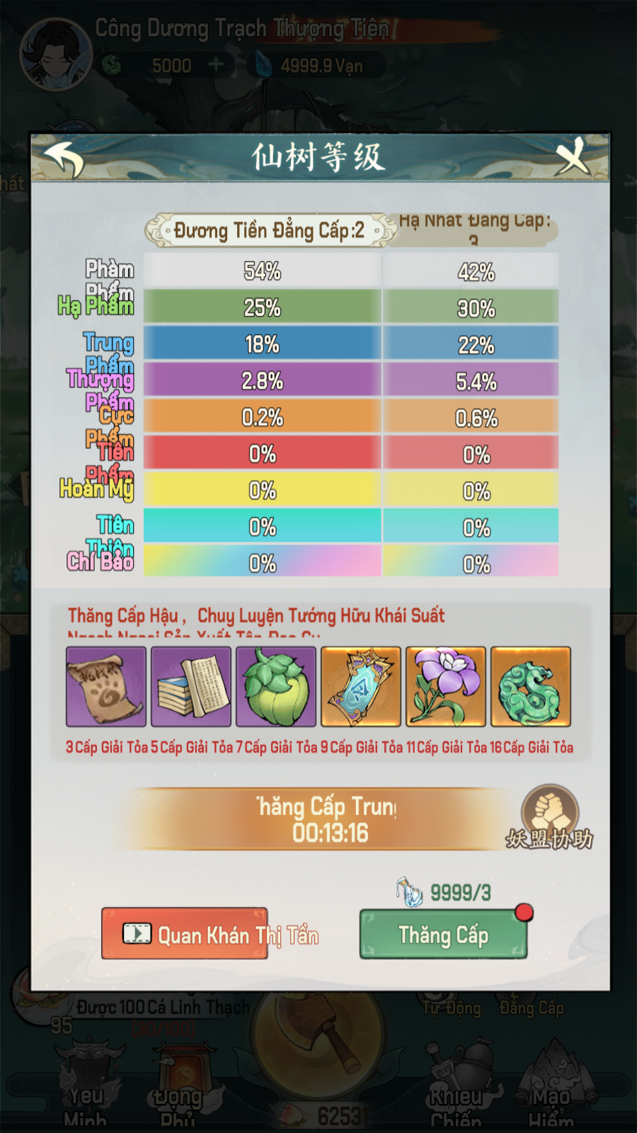 Tool - Tiểu Yêu Tầm Đạo Việt Hóa